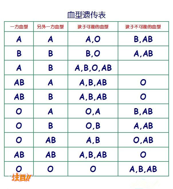 福建亲子鉴定中心如何做,福建亲子鉴定中心多少钱一次